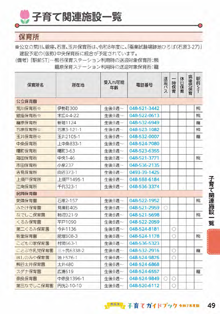 熊谷市子育てガイドブック ページ50