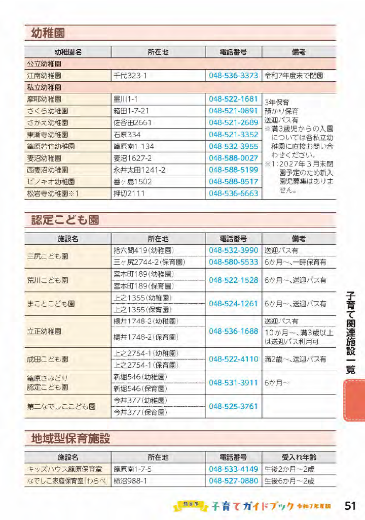 熊谷市子育てガイドブック ページ52