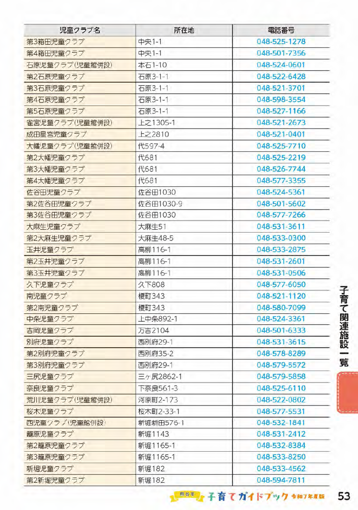 熊谷市子育てガイドブック ページ54