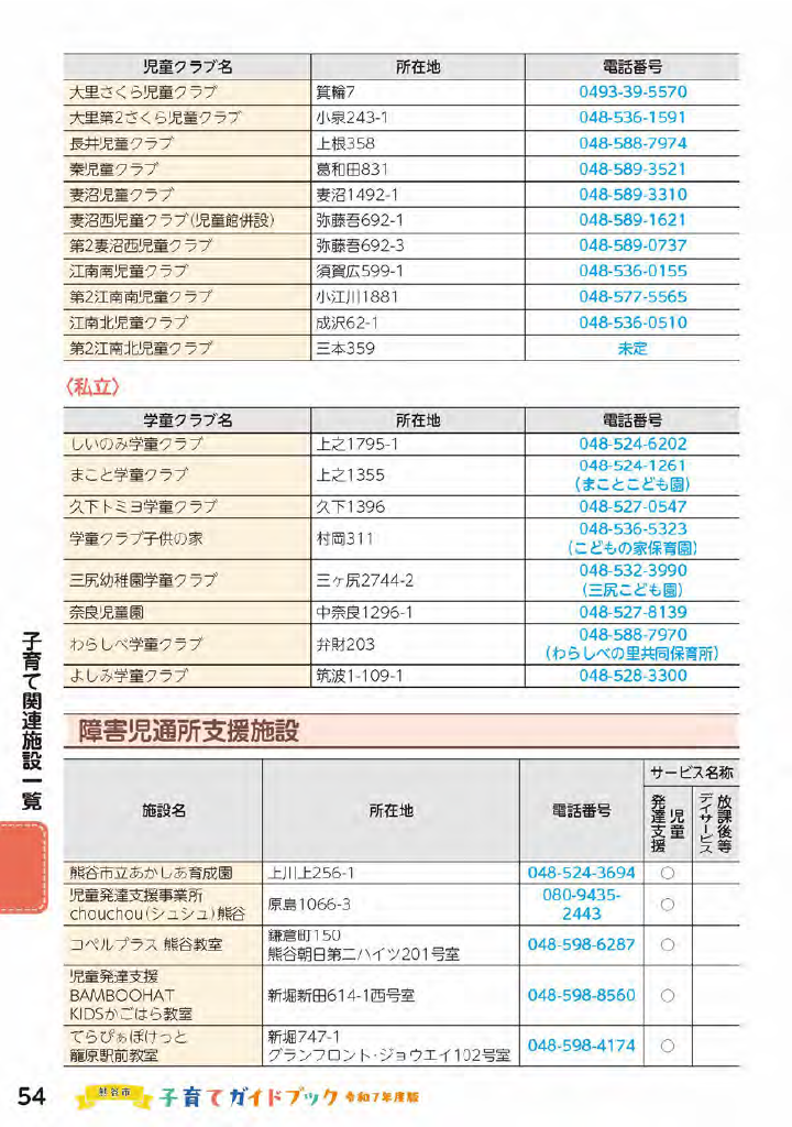 熊谷市子育てガイドブック ページ55