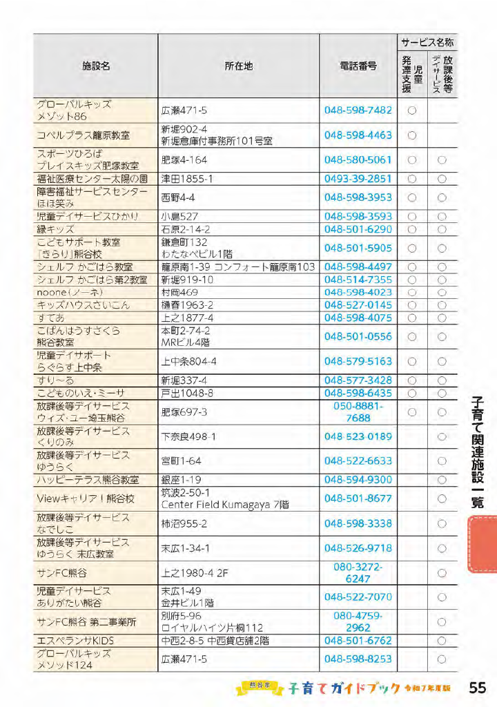熊谷市子育てガイドブック ページ56