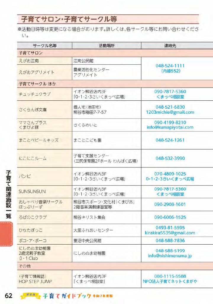 熊谷市子育てガイドブック ページ63