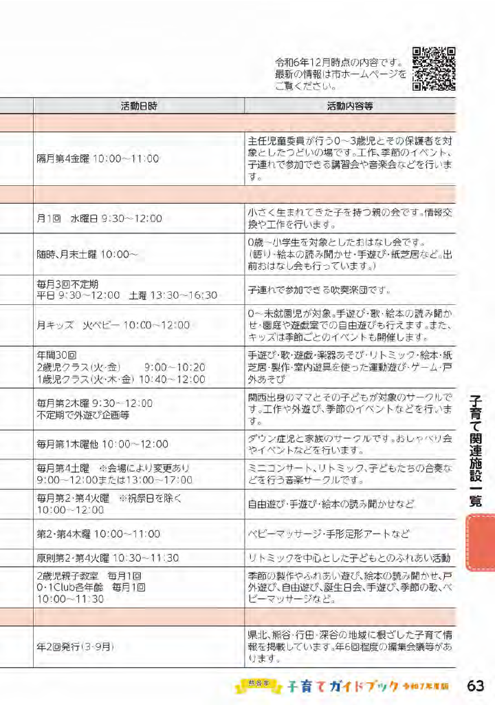 熊谷市子育てガイドブック ページ64