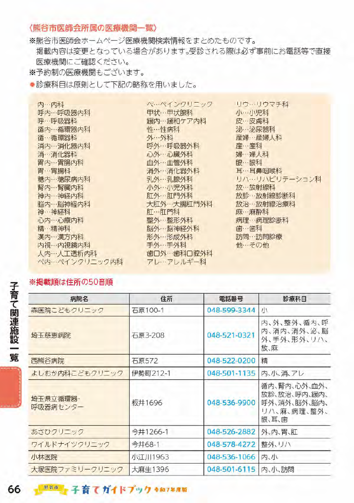 熊谷市子育てガイドブック ページ67